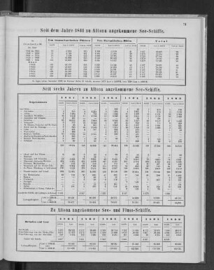 Seit dem Jahre 1841 zu Altona angekommene See-Schiffe.