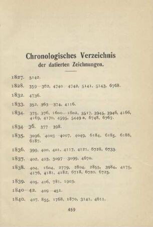 Chronologisches Verzeichnis der datierten Zeichnungen