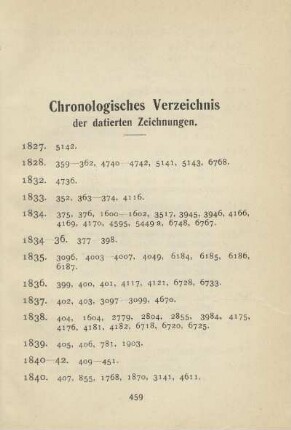 Chronologisches Verzeichnis der datierten Zeichnungen