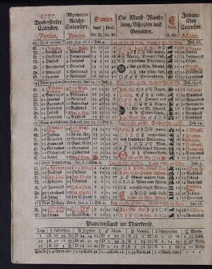 1777. Verbesserter Calender. Junius.