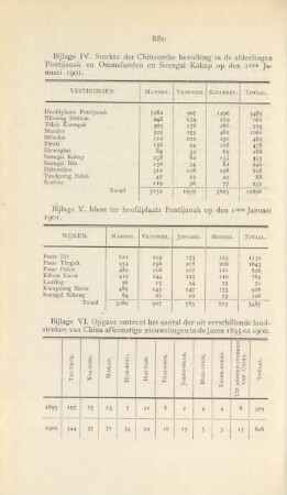 Bijlage V. Idem ter hoofdplaats Pontijanak op den 1sten Januari 1901