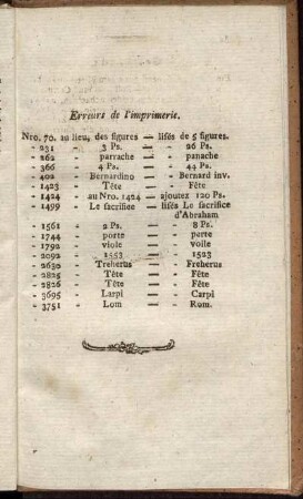 Erreurs de l'imprimerie.