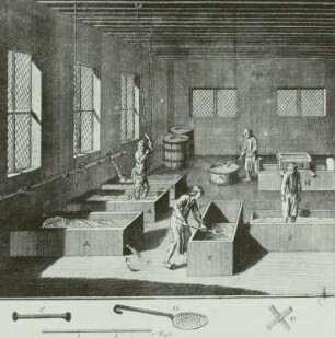 Das Seidenfärben; Tafel II aus: Schauplatz der Künste und Handwerke; Bd. 3 Berlin, Stettin und Leipzig: 1764 : Technikgeschichte | Grundlagen der Technik, Wissenschaft und Kultur | Technische Denkmale | Verbrauchsgüterindustrie | Textil- und Lederverarbeitung