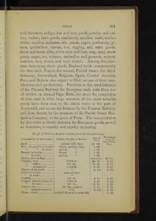 Tariff of Chili on Articles received from the United States.