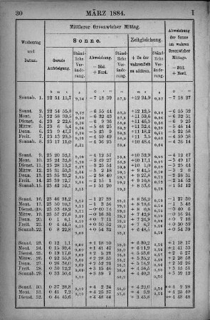 März 1884.