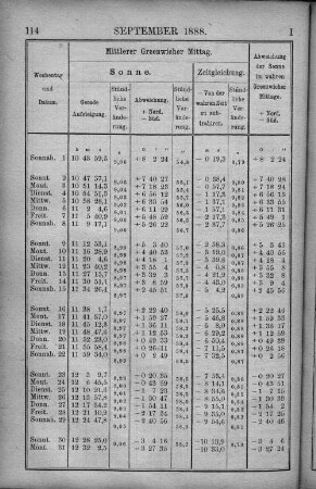 September 1888.