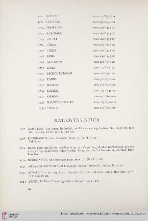 XXI. Ostasiatica (Nr. 1737 - 2070)