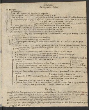 Tabula XI. De Lege Dei.