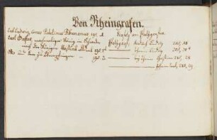 Von Rheingrafen.