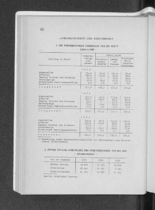 2. Offene Stellen, Arbeitslose und Arbeitssuchende 1973 bis 1975