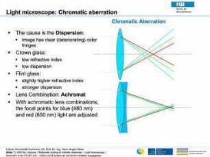 Materials Testing – Light Microscopy
