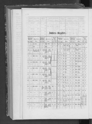 Zahlen-Register.