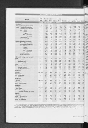 Handel, Gastgewerbe und Tourismus