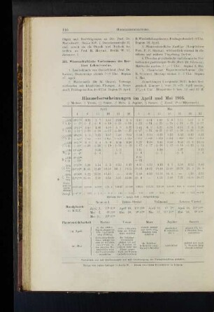 Himmelserscheinungen im April und Mai 1916.