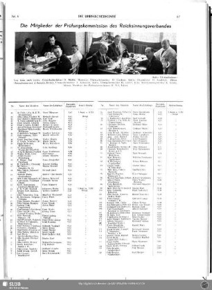 Die Mitglieder der Prüfungskommission des Reichsinnungsverbandes