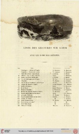 Liste des gravures sur acier