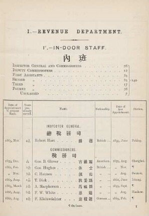 I. - Revenue Department
