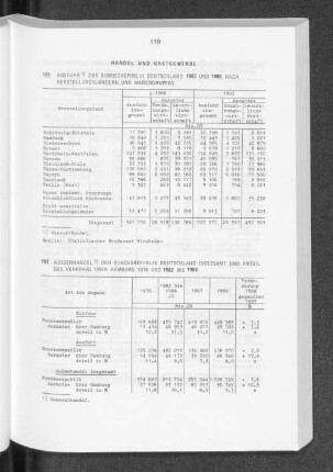 Aussenhandel der Bundesrepublik Deutschland insgesamt und Anteil des Verkehrs über Hamburg 1970 und 1982 bis 1988