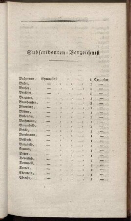 Subskribenten - Verzeichniß.
