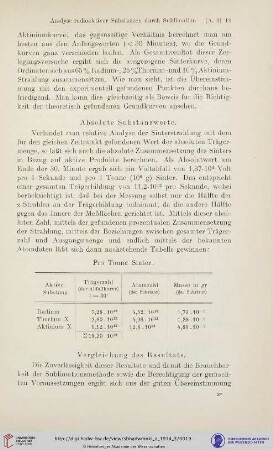 Absolute Substanzwerte