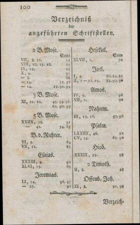 Verzeichniß der angeführten Schriftstellen.
