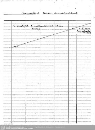 Fernsprechbuch