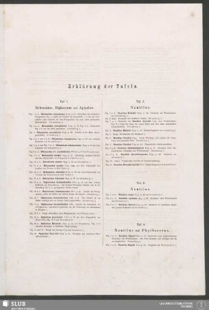 Erklärung der Tafeln
