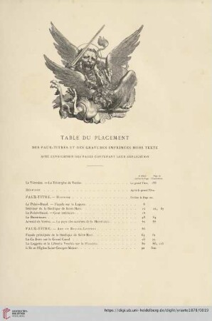 Table Du Placement