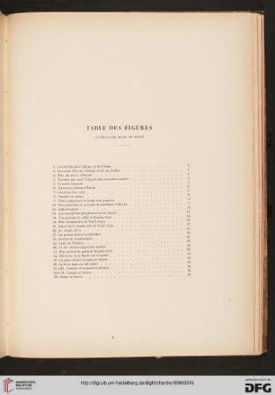 Table des figures intercalées dans le texte