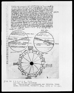 Macrobius, Commentum in Somnium Scipionis — Drei schematische Darstellungen auf einer Seite: Ekliptik Wärmezonen, Weltkarte