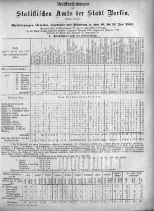 1882,30: 1882. XXX