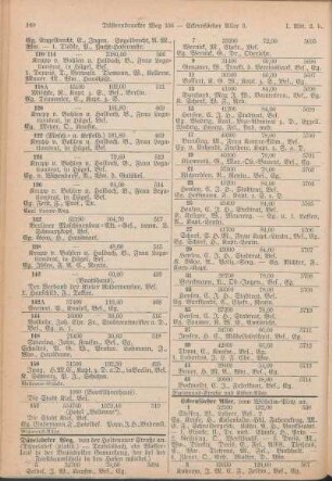 Eckernförder Allee. [Eckenförder Chaussee. Eckenförder Straße. Eichhof-Straße. Eisenbahndamm. Elends-Redder. Elisabeth-Straße. Ernestinen-Straße. Esmarch-Straße. Exerzier-Platz.]