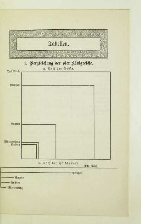 Tabellen