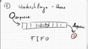 12.01.1 Datenstrukturen, Array, Queue, Stack