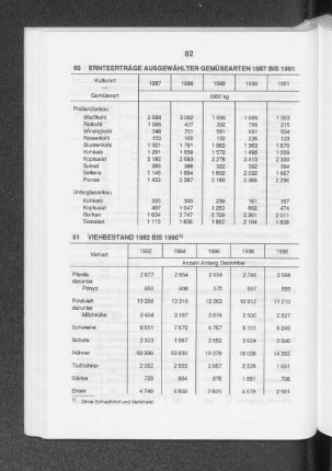 Viehbestand 1982 bis 1990