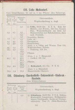 139. Oldenburg - Bardenfleth - Salzendeich - Kleibrok - Rastede.