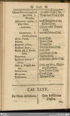 Cap. XXXV. De Oleis destillatis