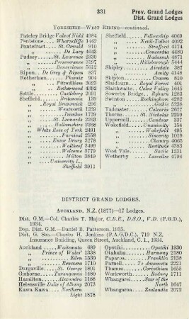 District Grand Lodges.