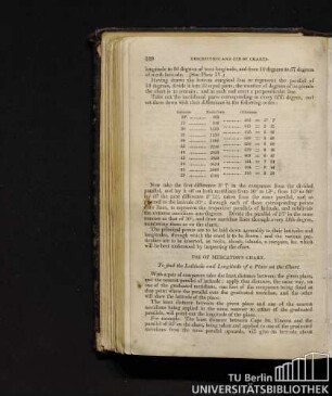 Use of Mercator's chart.