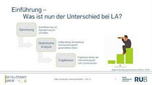 Data Literacy für Learning Analytics (Teil 1/6)