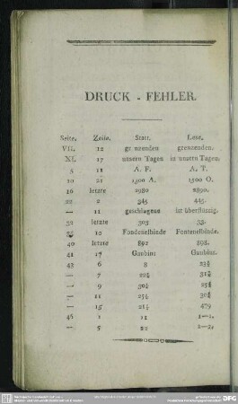 Druck-Fehler