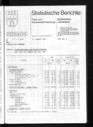Steueraufkommen und Steuereinnahmen Juni 1981 und Januar bis Juni 1981 : Lfd. Nr. 9