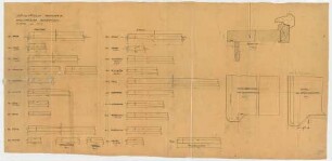 Thiersch, Friedrich von; München, Romanstr. 13; Villa von Hösslin - Simsplatten (Ansichten, Teilgrundriss, Teilgrundriss Erker, Schnitt)
