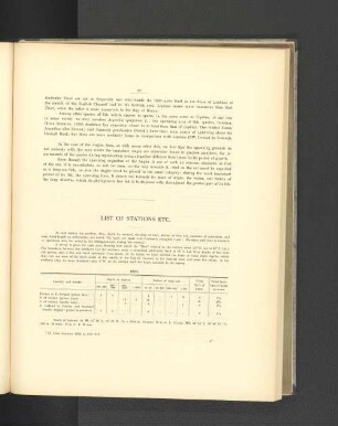 List Of Stations etc.