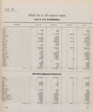 Lett. G. Staat der in 1878 geheven regten.