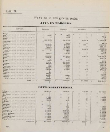 Lett. G. Staat der in 1878 geheven regten.