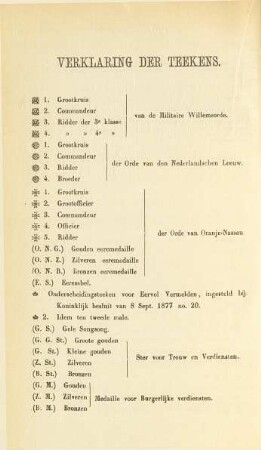 Zeichenerklärung - Verklaring der teekens