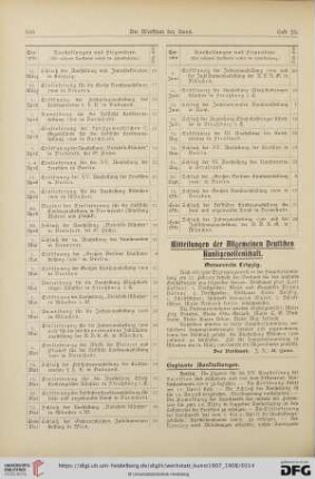 Mitteilungen / Ausstellungen / Staatsaufträge etc.