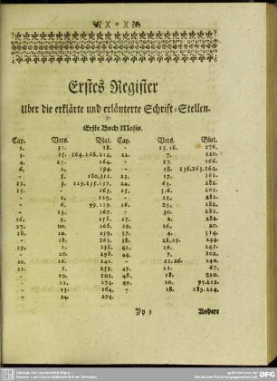 Erstes Register Uber die erklärte und erläuterte Schrift-Stellen