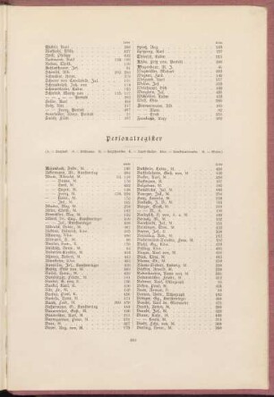 Personalregister